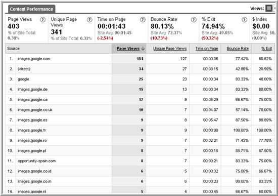 google analytics analysis